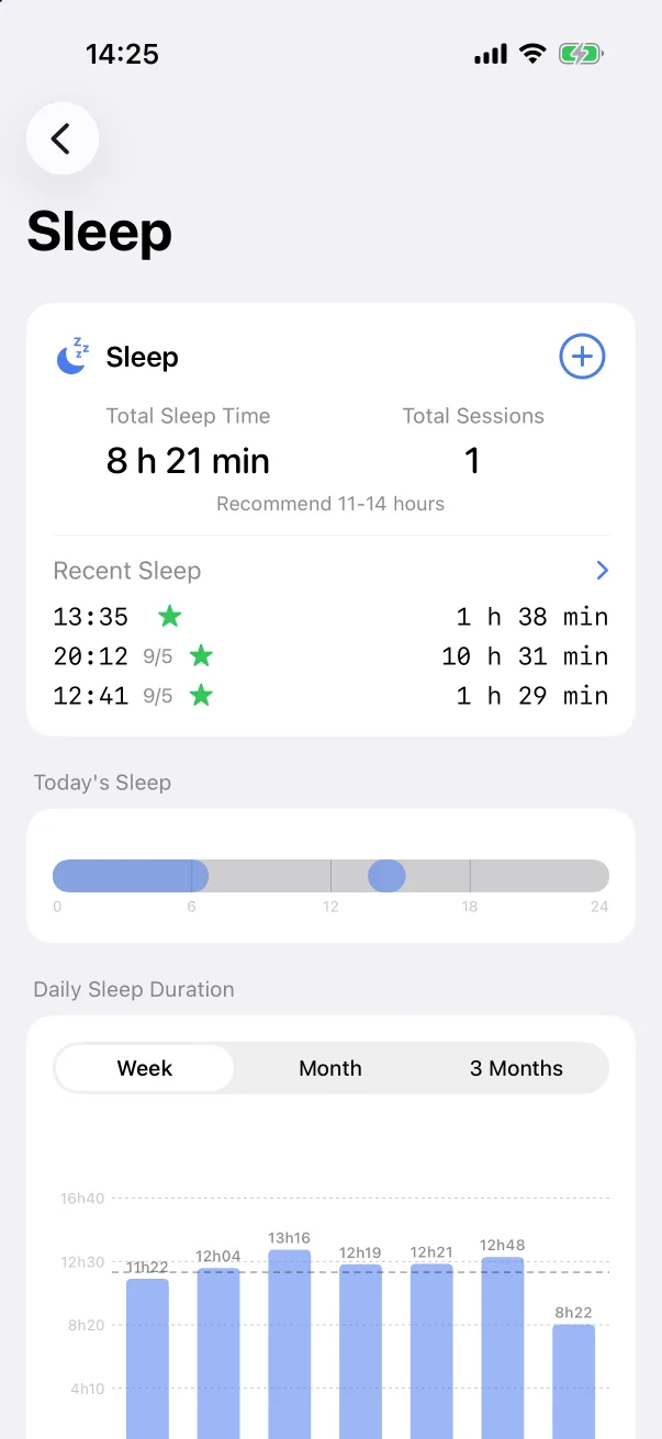 Sleep statistics.