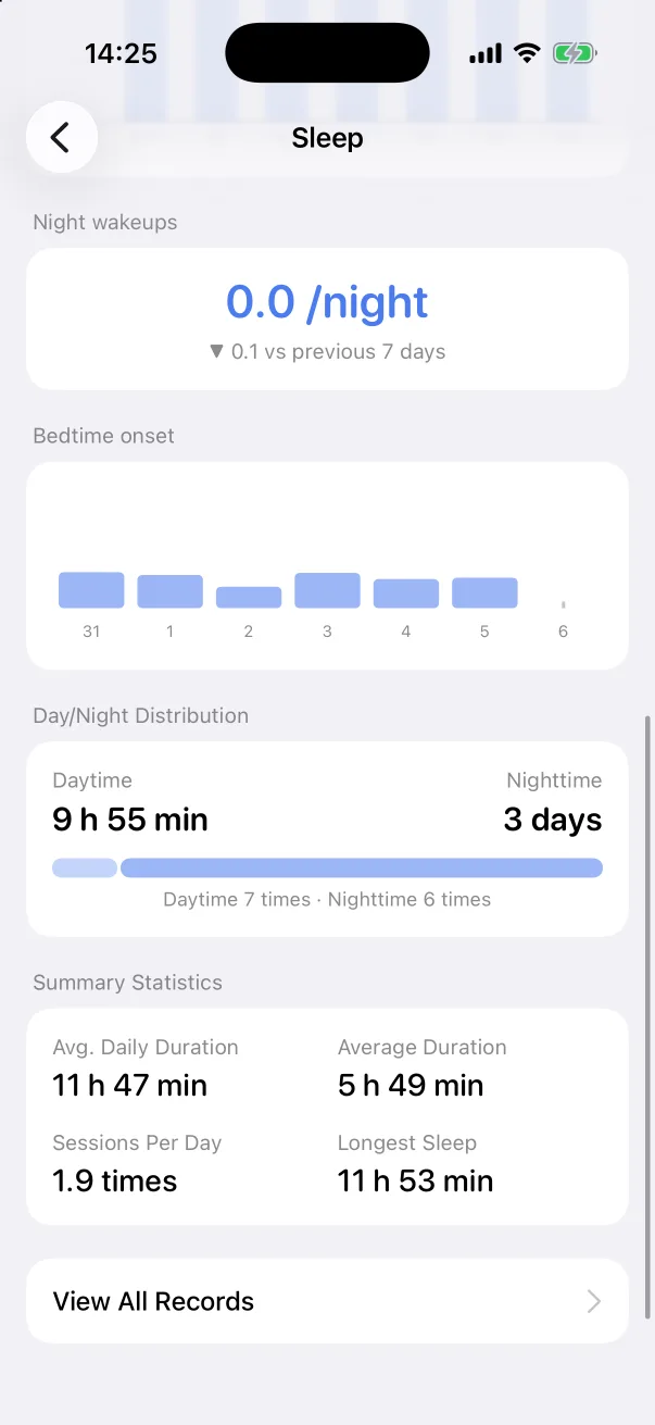 Night wake-ups, bedtime and summary.