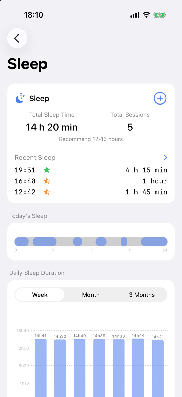 Sleep statistics: total time, today's sleep windows, and a daily duration chart